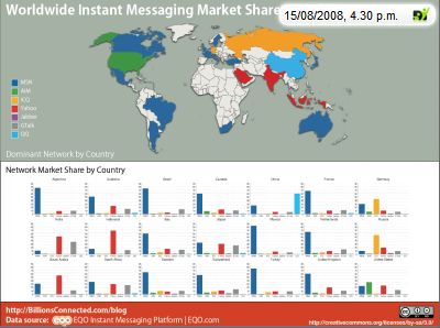 Quelle: Weltweiten Marktverteilung Instant Messenger (PDF) bei billionsconnected.com